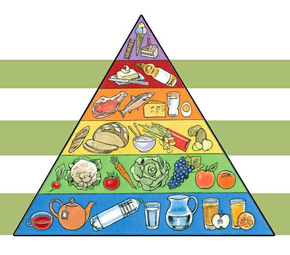 Piramida alimentară pentru scăderea în greutate