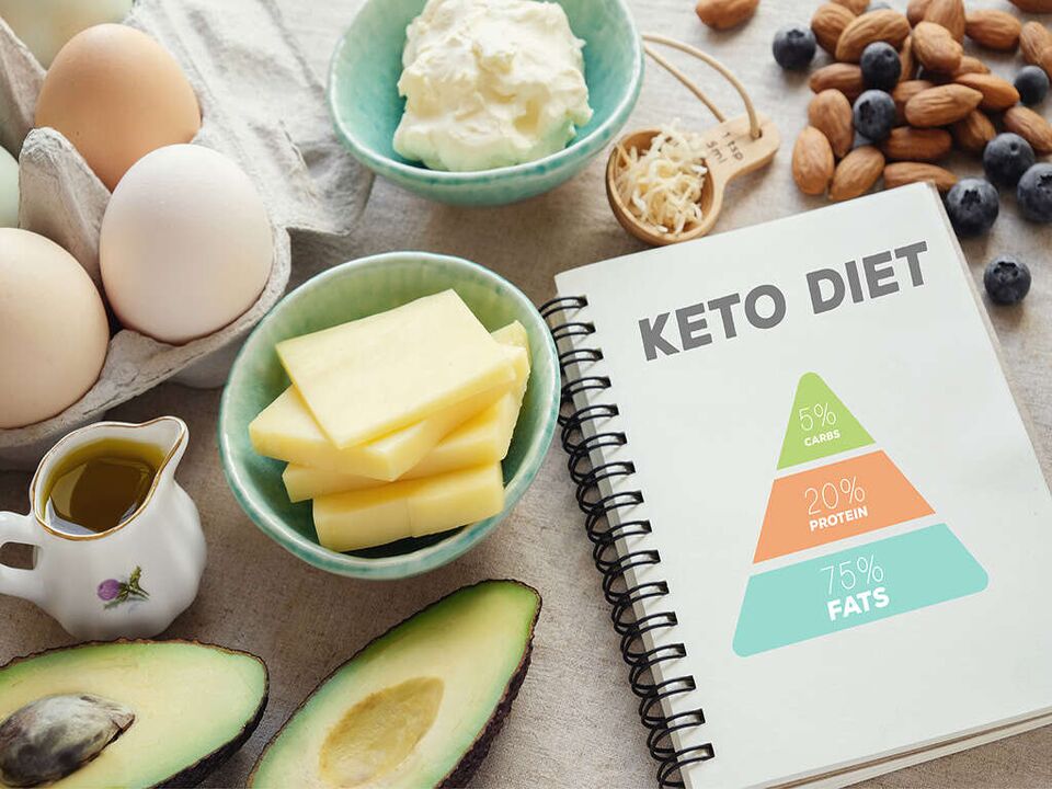 Piramida alimentară și alimentară pentru dieta keto